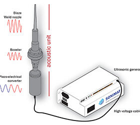 Ultrasonic welding process